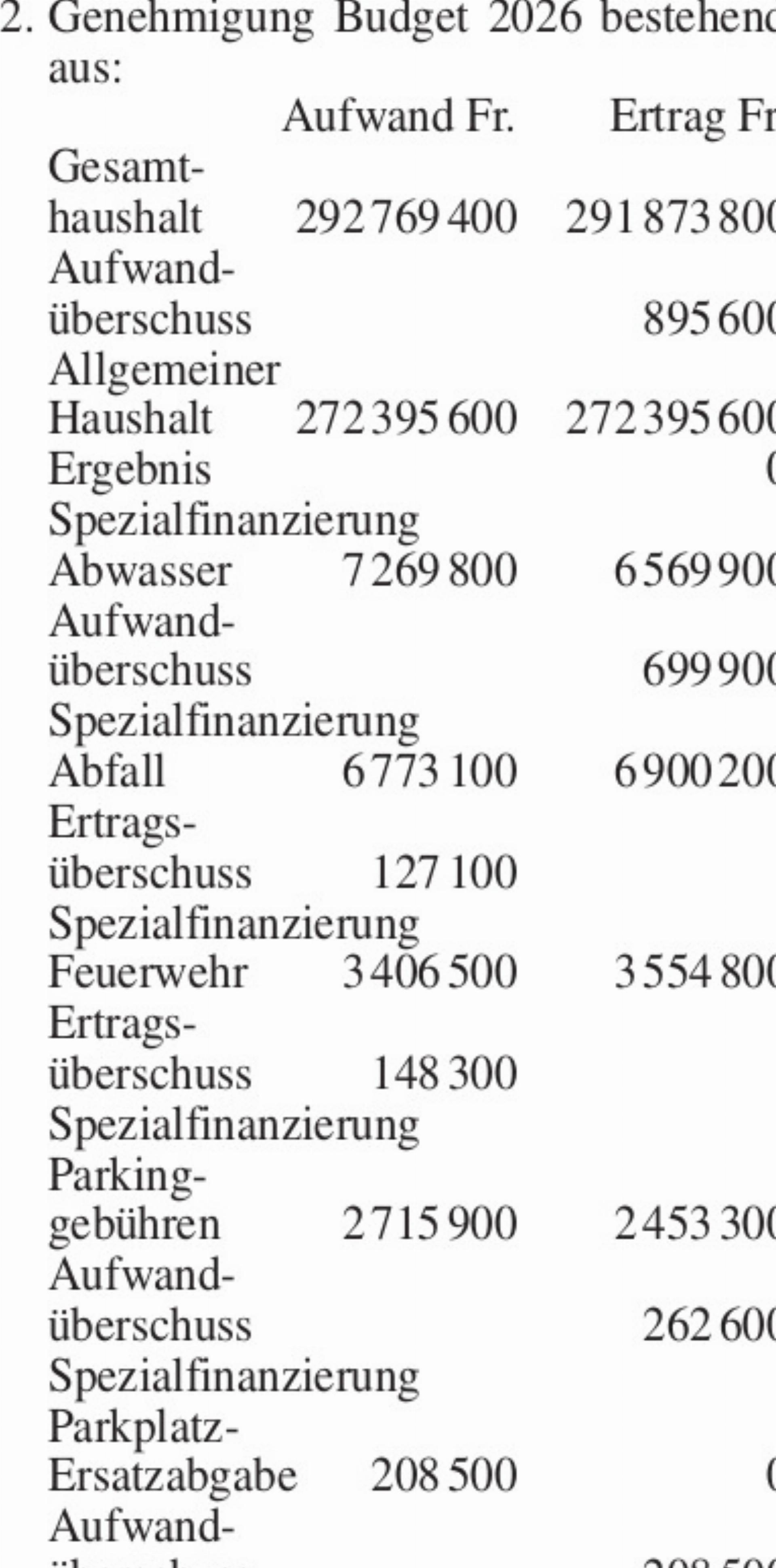  - Das Bild wird blockiert. – Möglicherweise durch einen aktiven Adblocker.