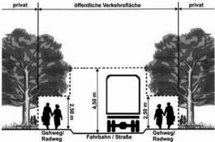 Lichtraumprofil