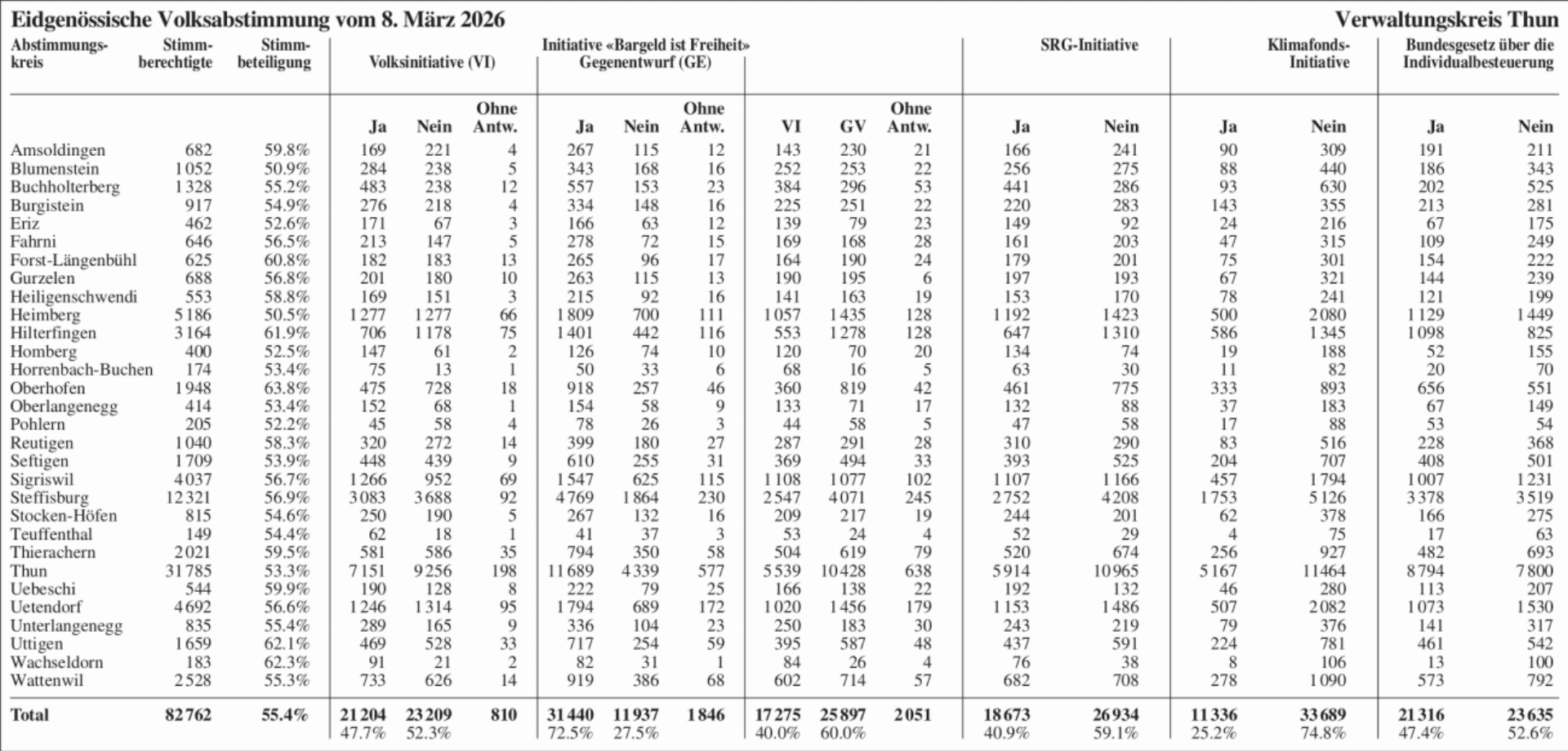  - Das Bild wird blockiert. – Möglicherweise durch einen aktiven Adblocker.